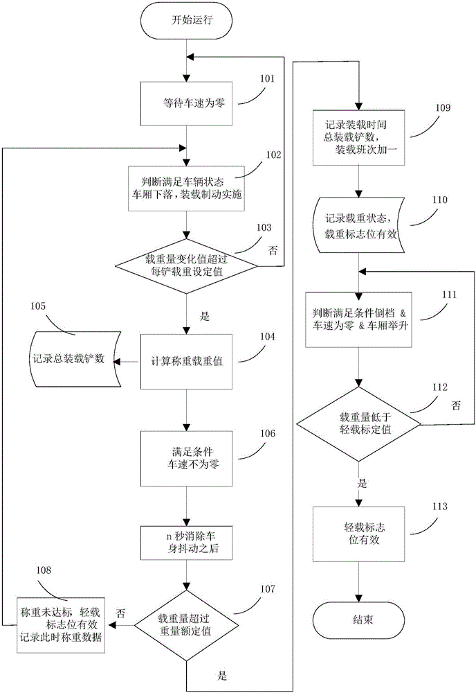 Non-highway mining dump vehicle loading monitoring and recording system and method