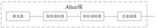 HD-qkd quantum state preparation method, distribution method and device