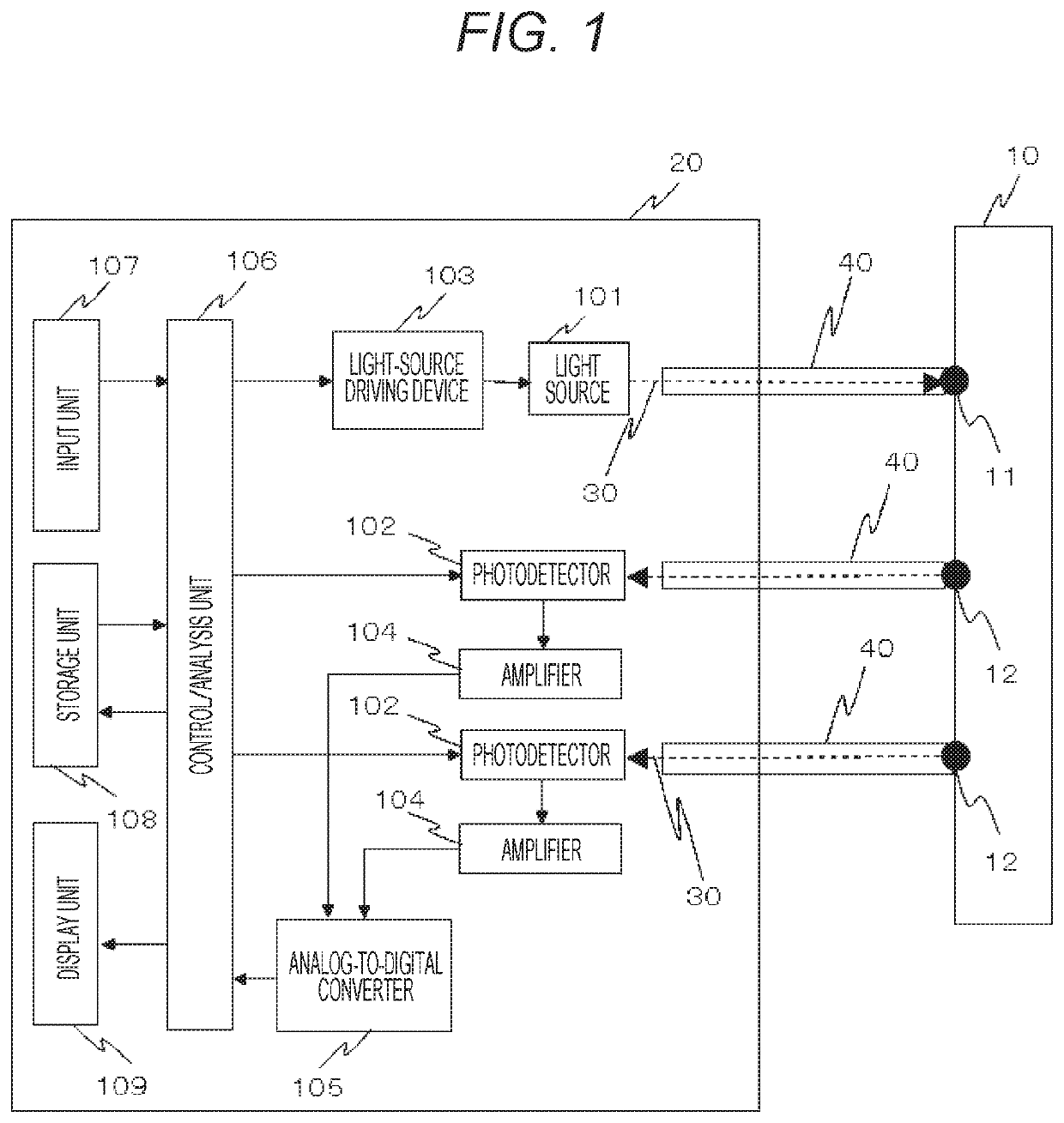 Biophotonic measurement device and method