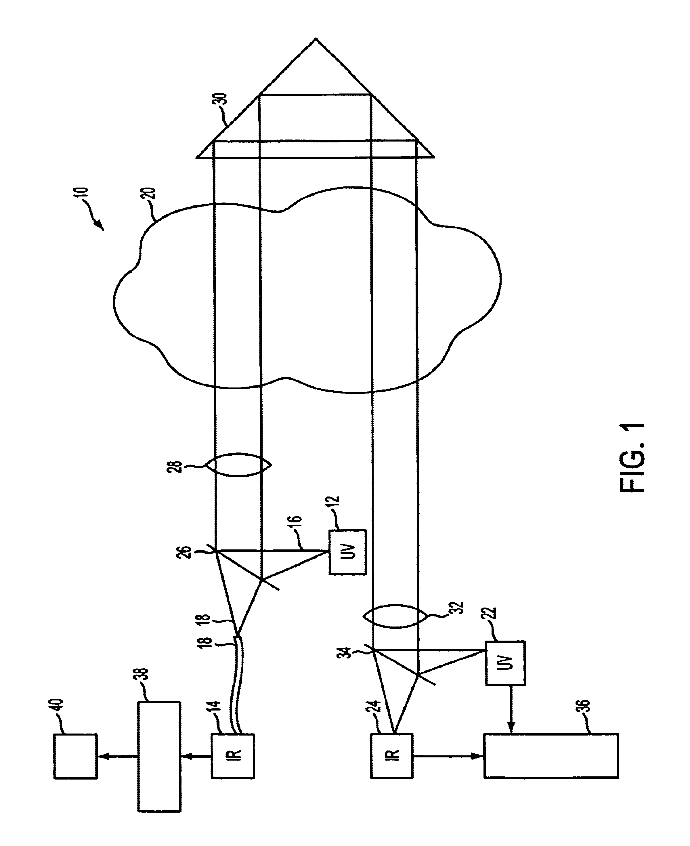 Method and apparatus for measuring particulates in vehicle emissions