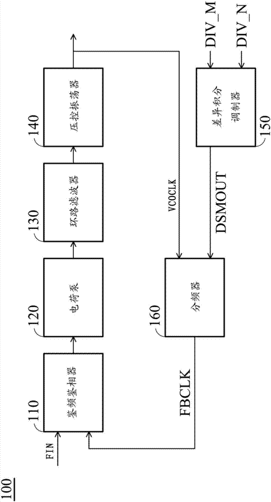 phase-locked-loop-and-frequency-divider-eureka-patsnap-develop