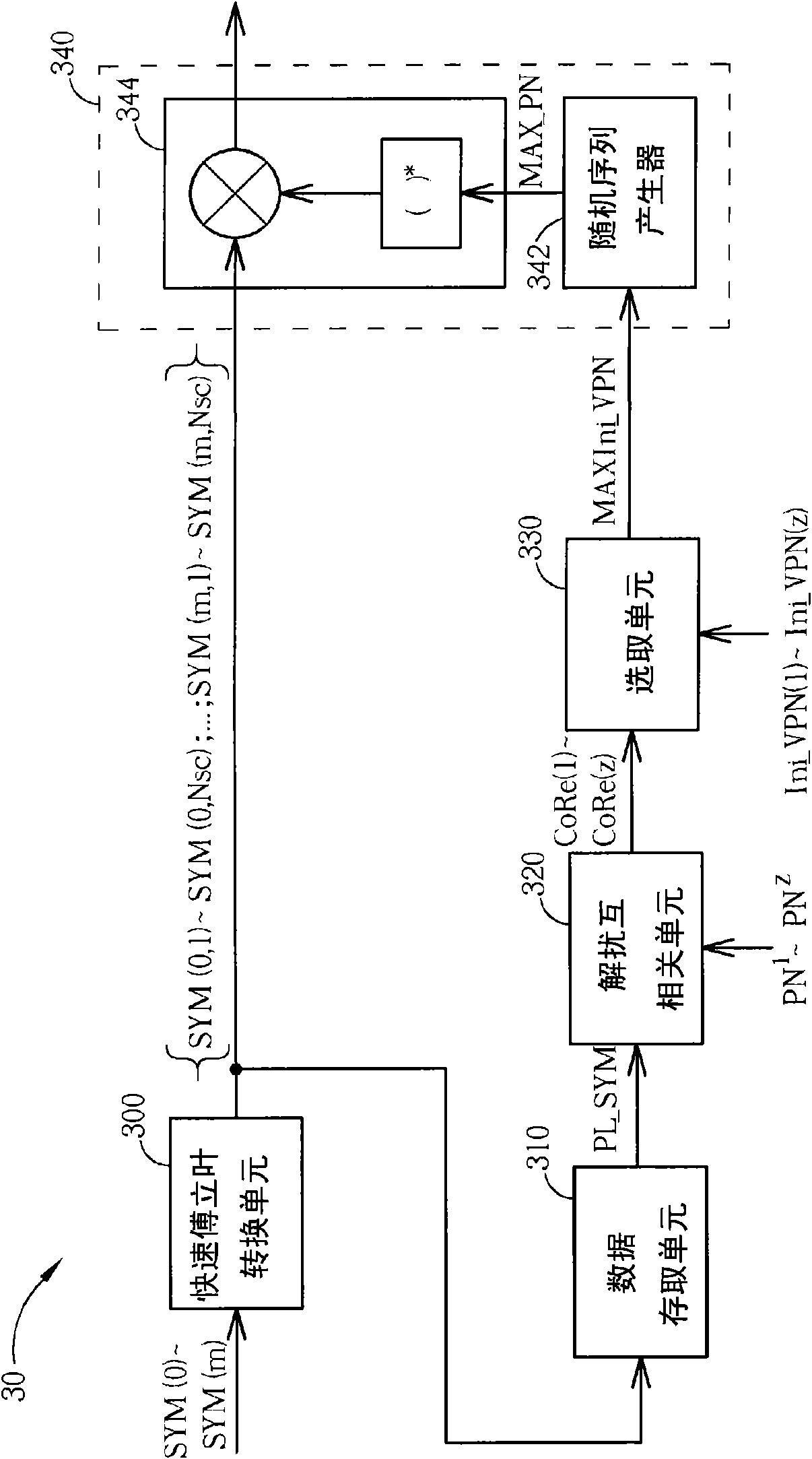 Blind descrambling method and relevant device thereof and descrambling method