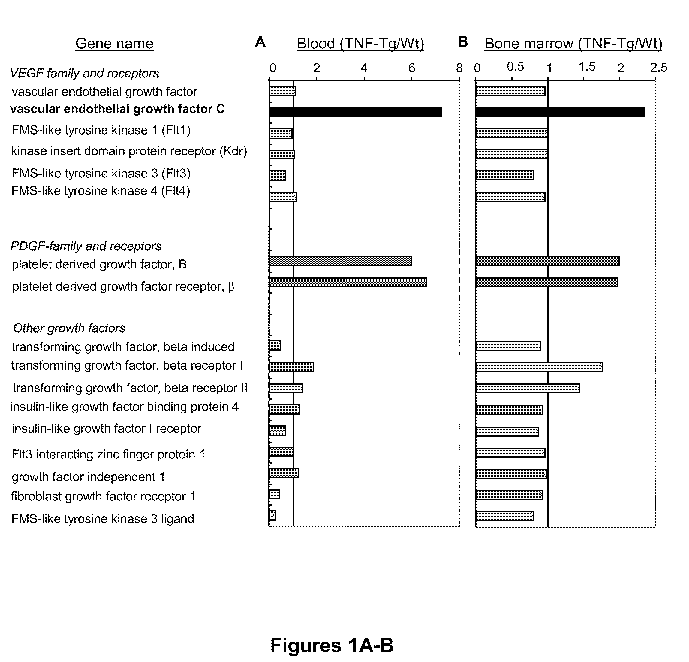 Methods and compositions for treating inflammatory conditions