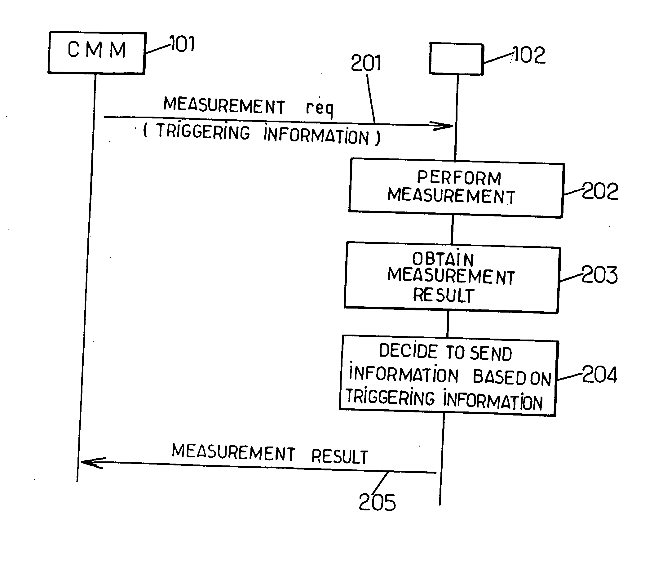 Method and device for managing signal measurements in a wireless network
