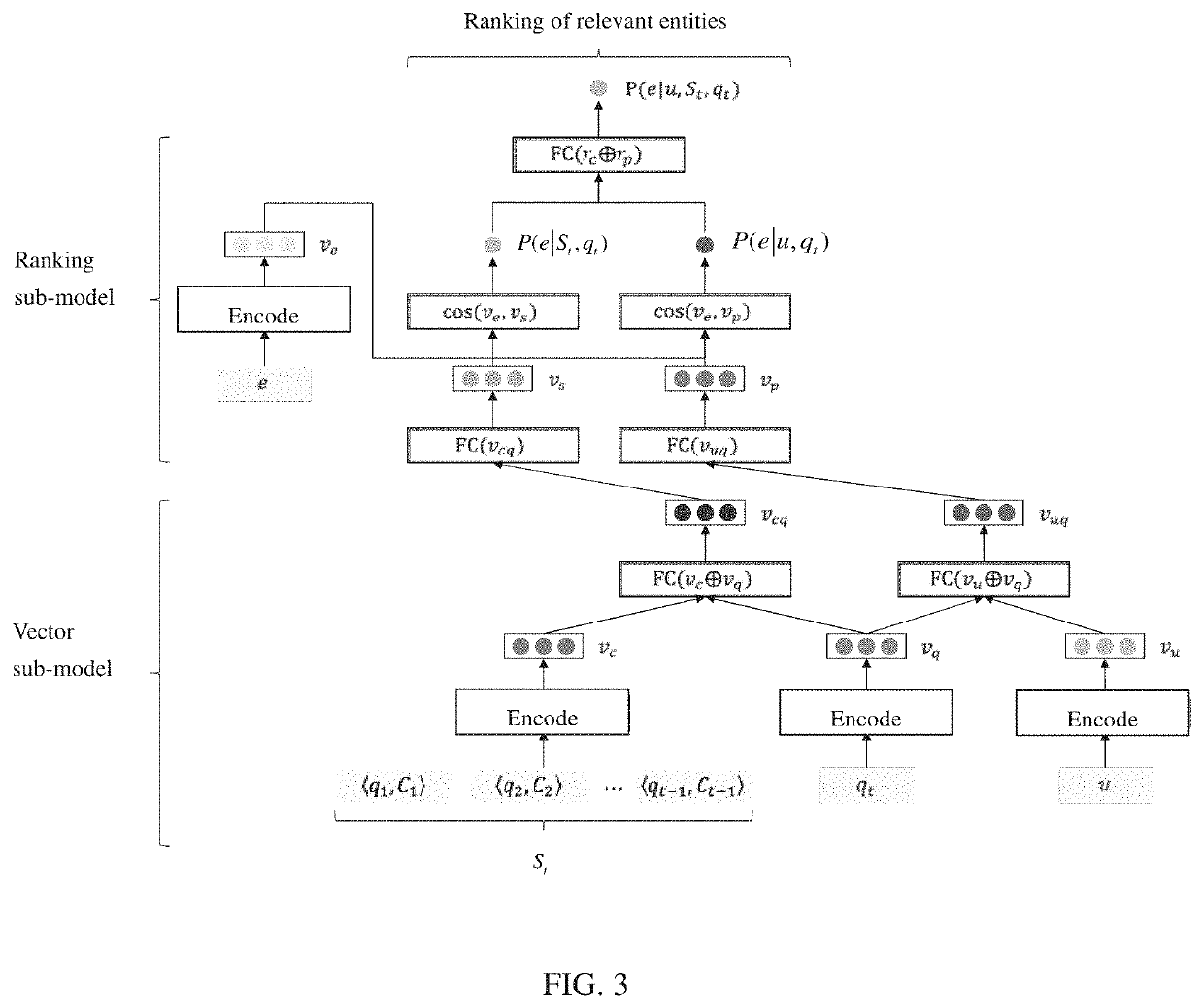 Method, apparatus, device and computer storage medium for determining search result