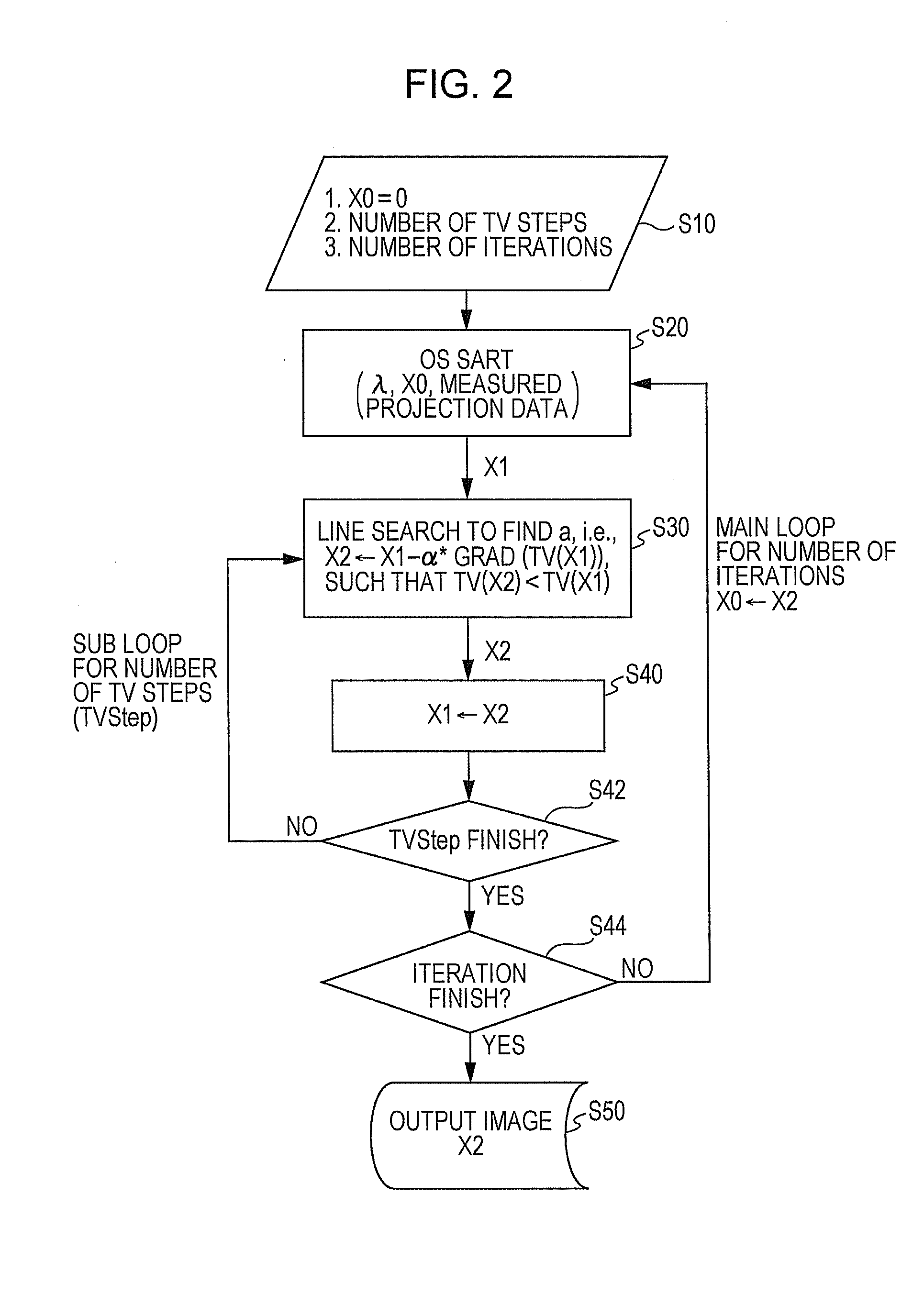 Method and system utilizing iterative reconstruction with adaptive parameters for computer tomography (CT) images