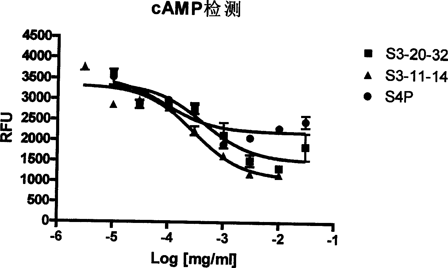 Glucagon-like peptide-1 receptor regulator, its preparation method and uses