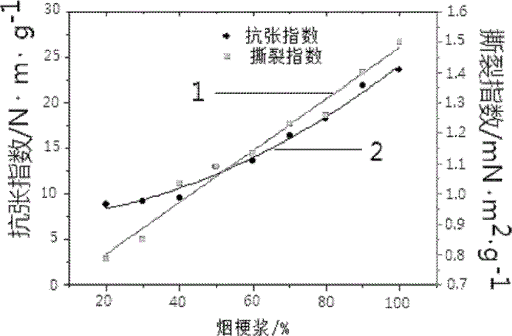 Preparation method of reconstituted tobacco from tobacco stem and tobacco powder