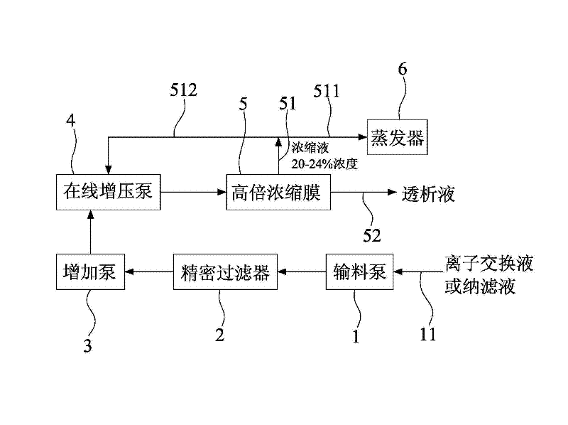 Production method and apparatus for high-power concentration of gulonic acid