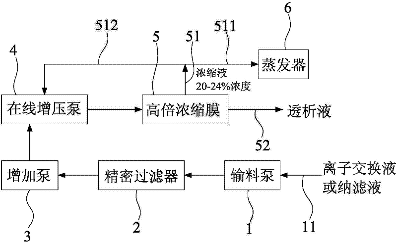 Production method and apparatus for high-power concentration of gulonic acid