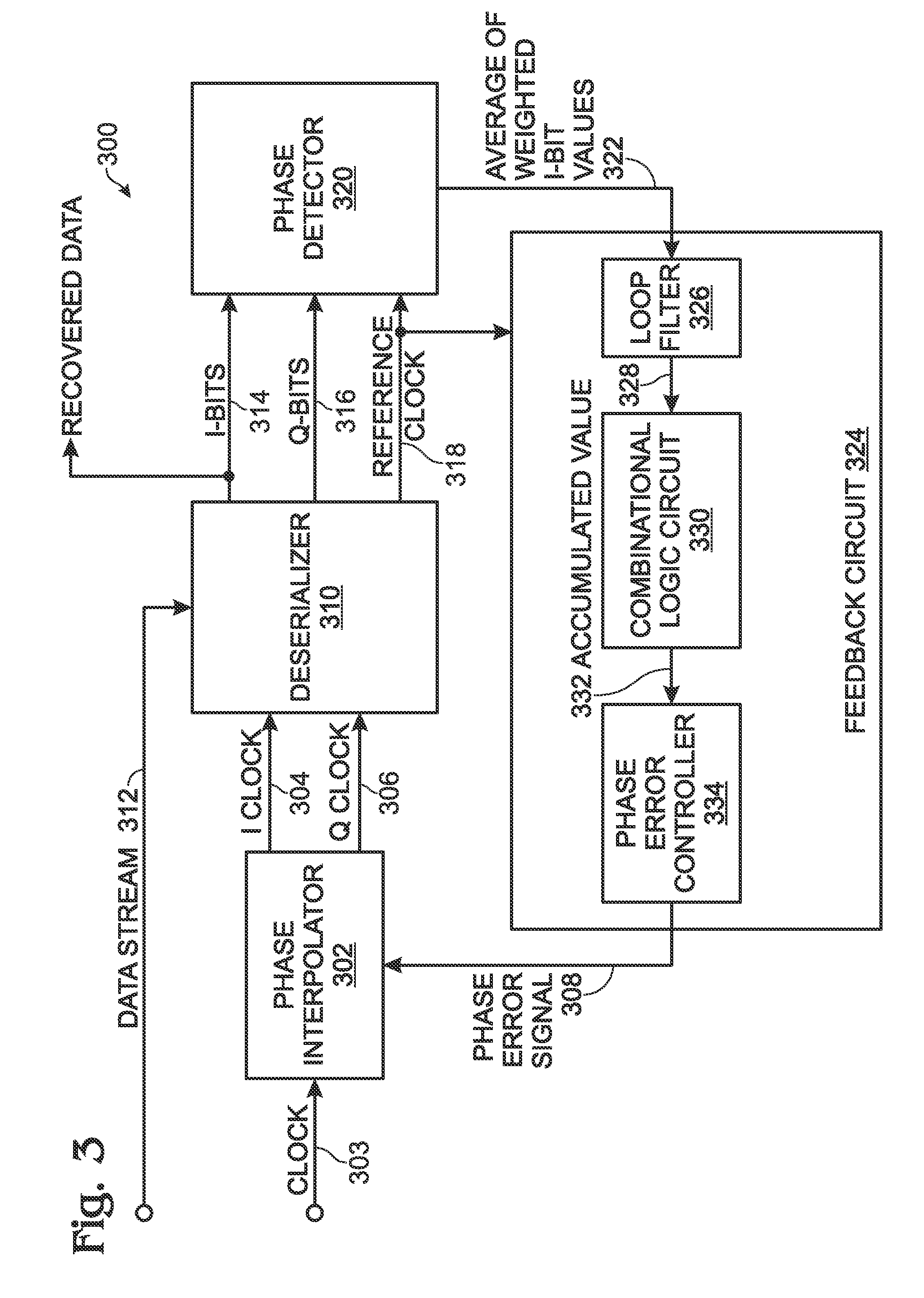 ISI pattern-weighted early-late phase detector with function-controlled oscillation jitter tracking