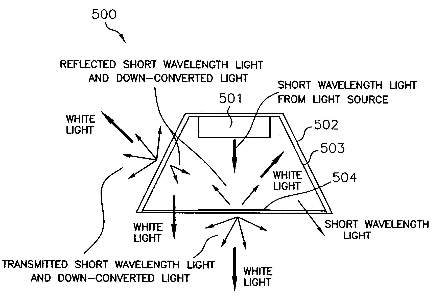 High Efficiency Light Source Using Solid-State Emitter and Down-Conversion Material