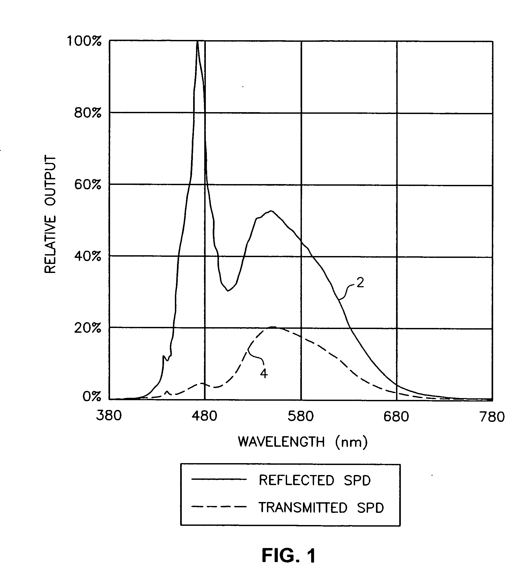 High Efficiency Light Source Using Solid-State Emitter and Down-Conversion Material
