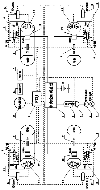 Tire central inflation and deflation automatic control system and method
