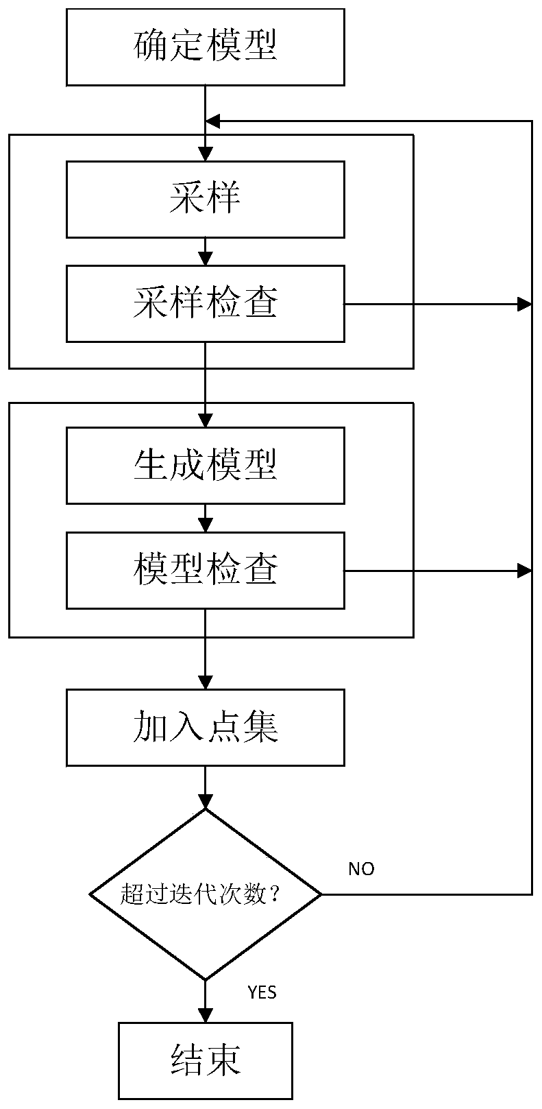 electric power line patrol LiDAR data automatic registration method based on tower characteristic points
