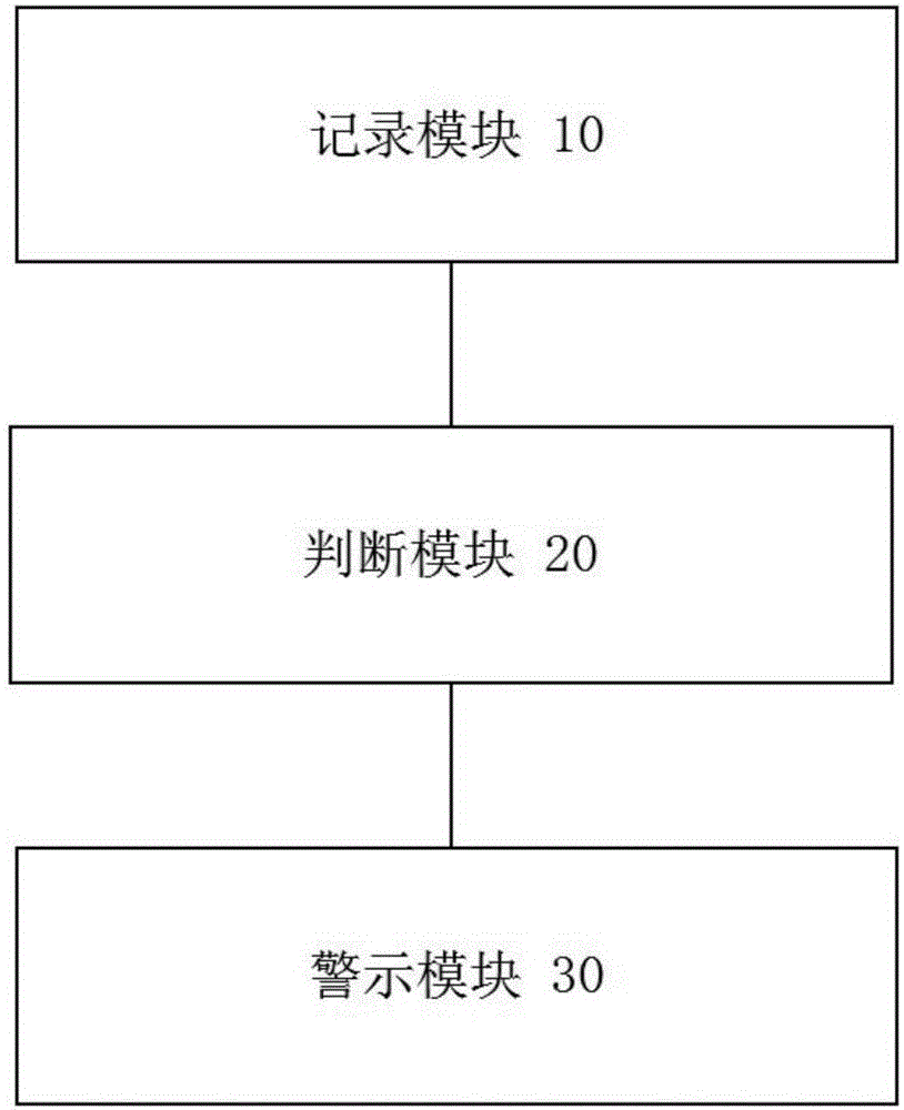 Detecting and monitoring method and system for mobile terminal