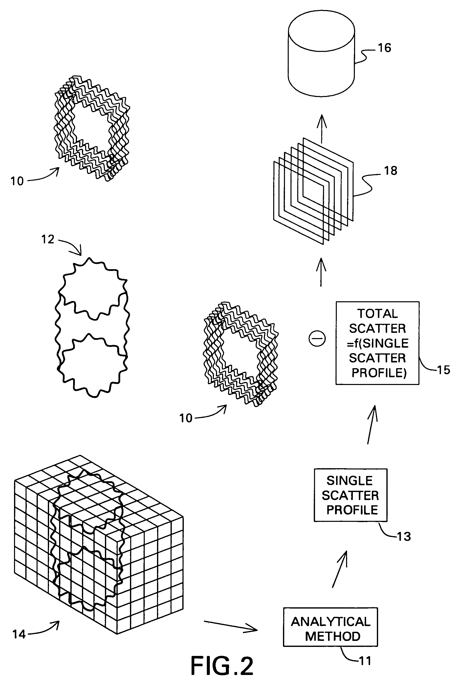 Scatter and beam hardening correction in computed tomography applications