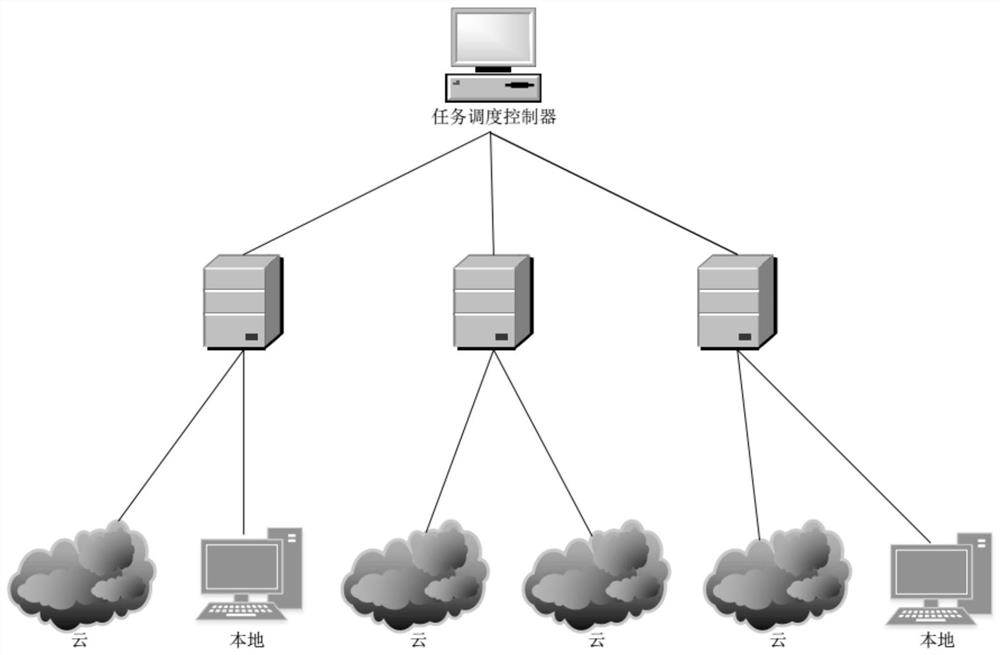 Method and system for smart city operation based on multi-source task line