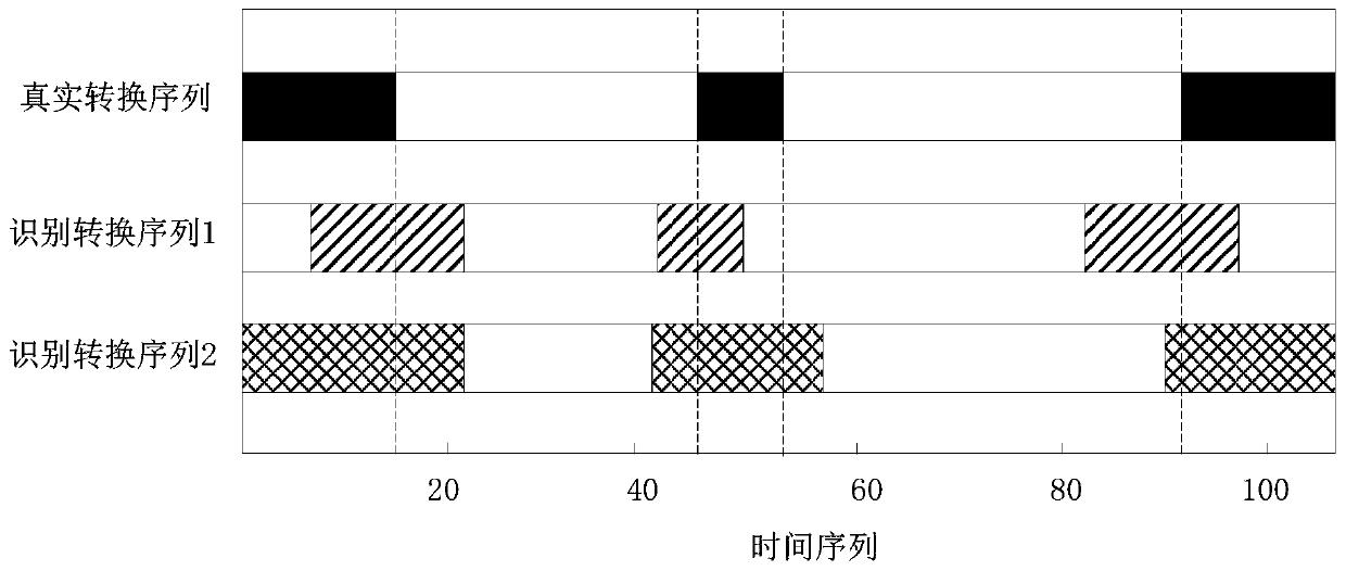 Travel target point identification method and device, and model development and evaluation method and device