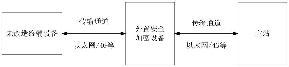 Power system information security encryption system based on power distribution terminal