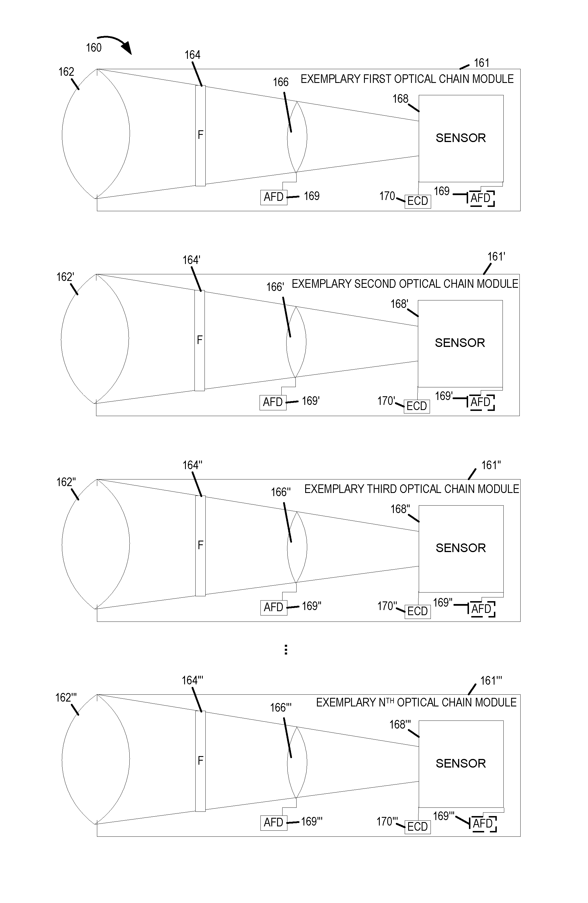 Camera methods and apparatus using optical chain modules which alter the direction of received light