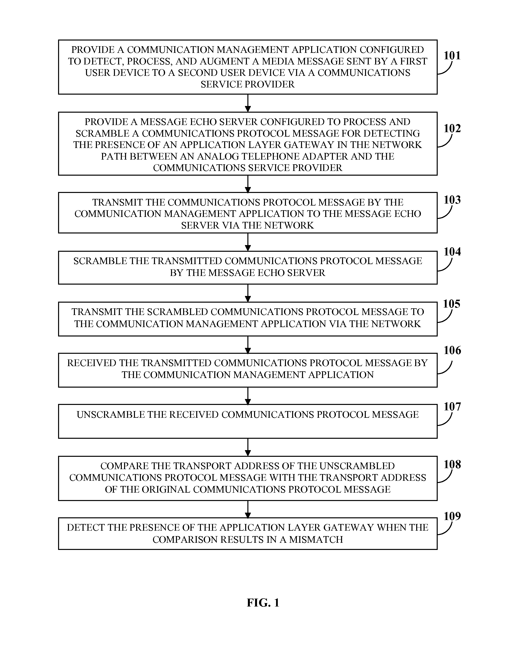 Communications management and gateway bypassing system