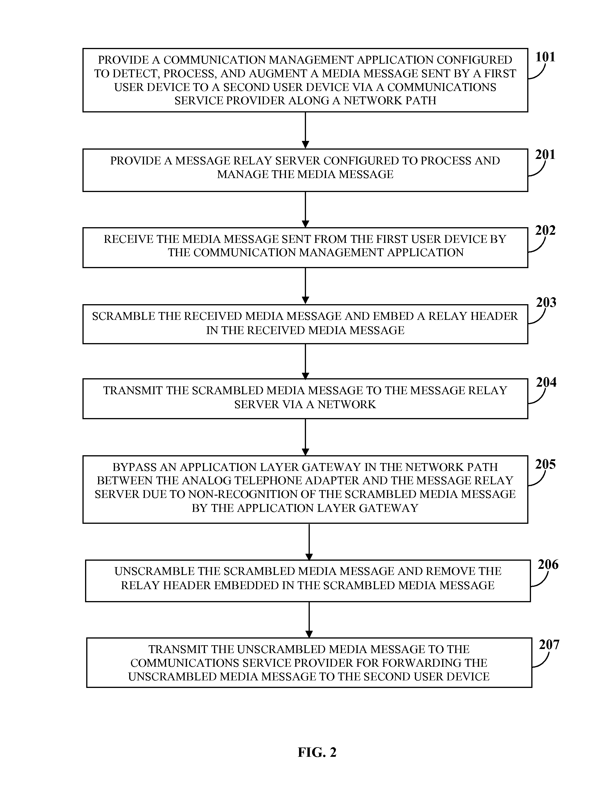 Communications management and gateway bypassing system