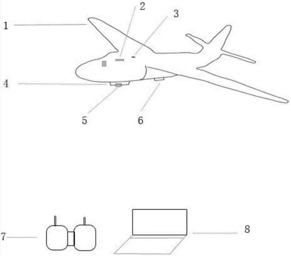 An Aerial Dynamic Acquisition System of Large-Scale Vegetation Coverage