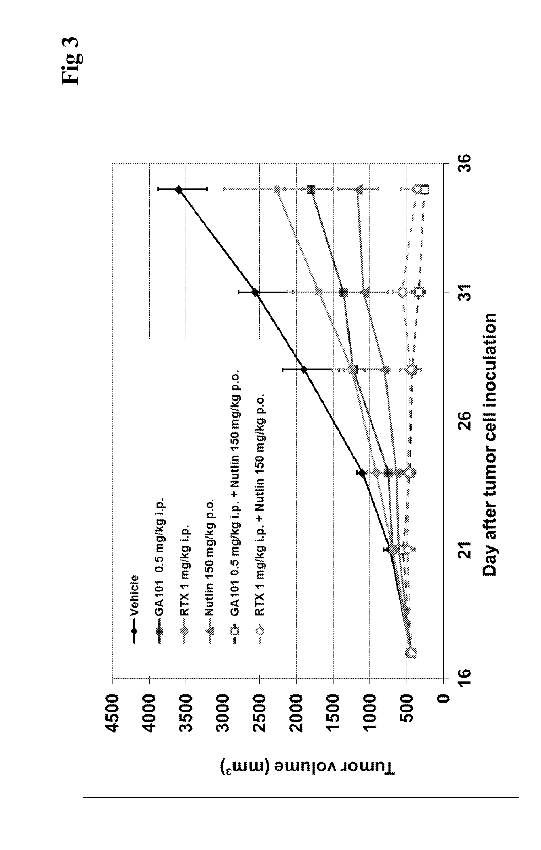 Combination therapy of an afucosylated cd20 antibody with a mdm2 inhibitor