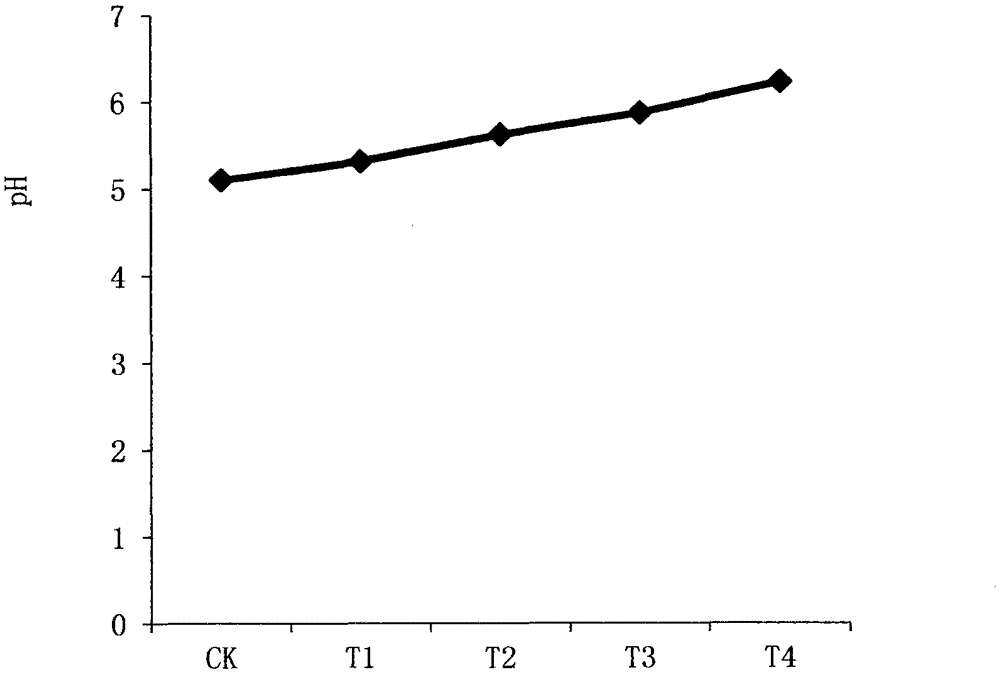 A kind of soil cadmium passivator and its preparation method and the application of reducing tobacco cadmium