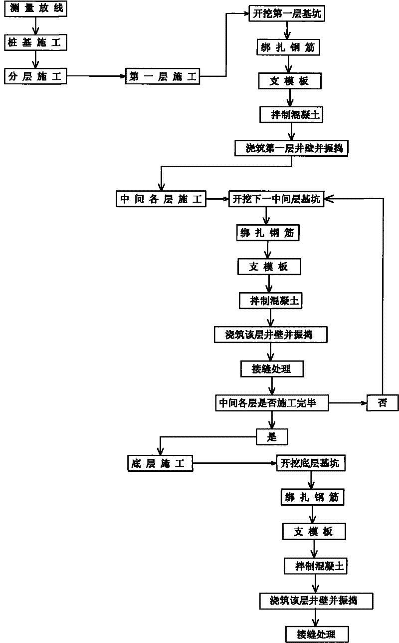 Suspension type construction method of top pipe shaft