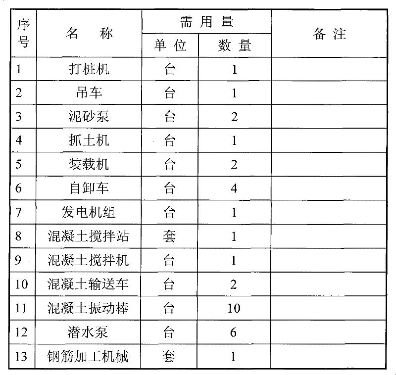 Suspension type construction method of top pipe shaft