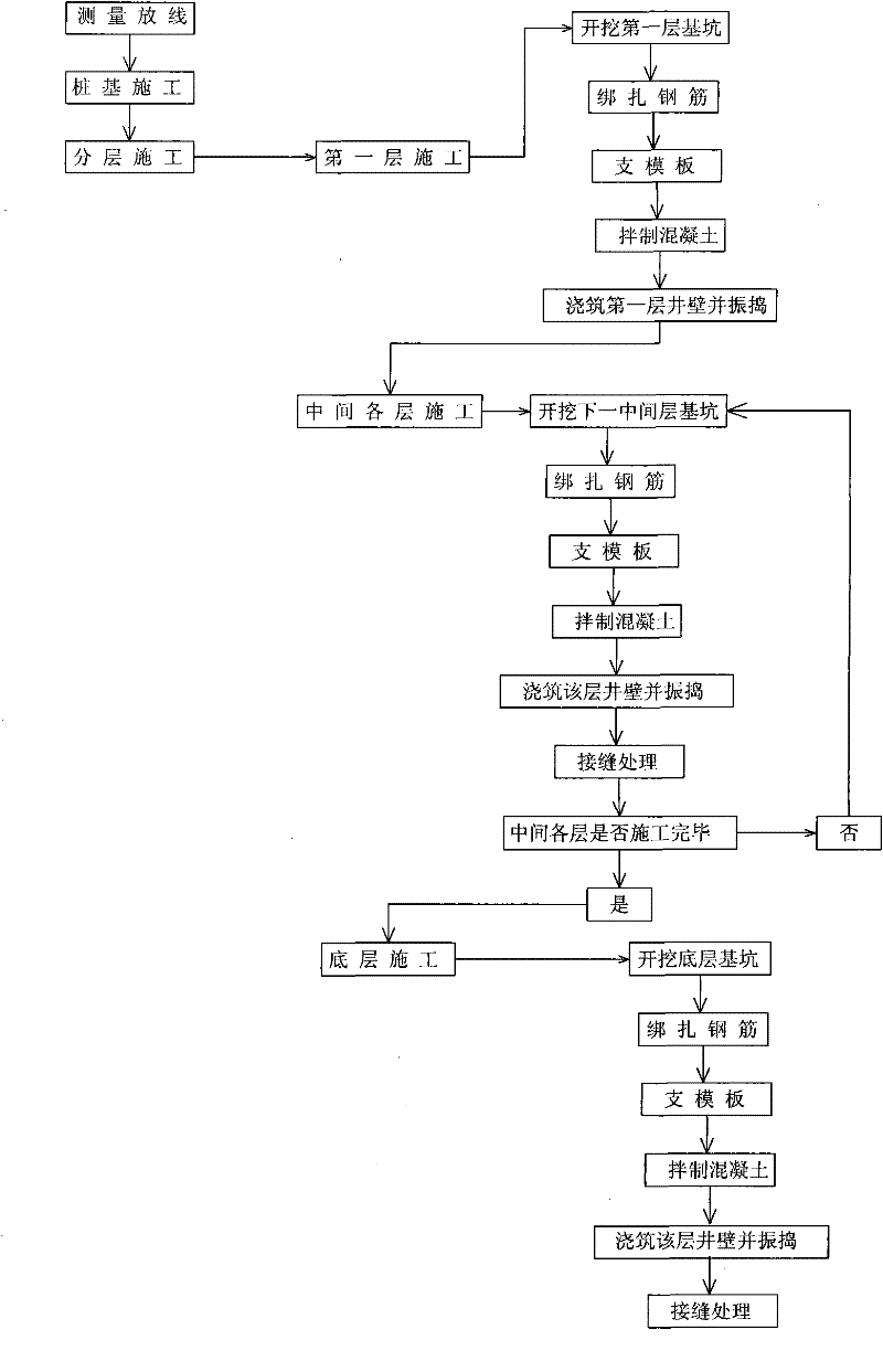 Suspension type construction method of top pipe shaft