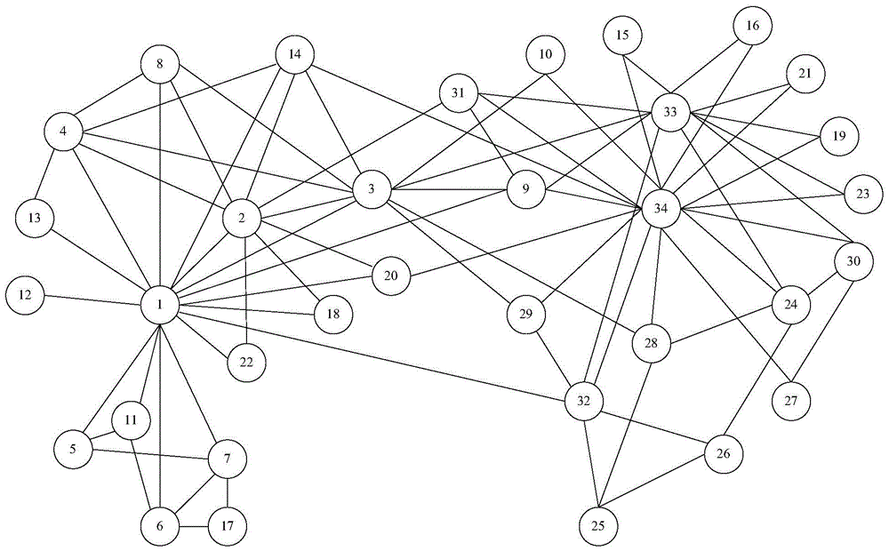 Network Community Detection Method Based on Multi-objective Density Calculation