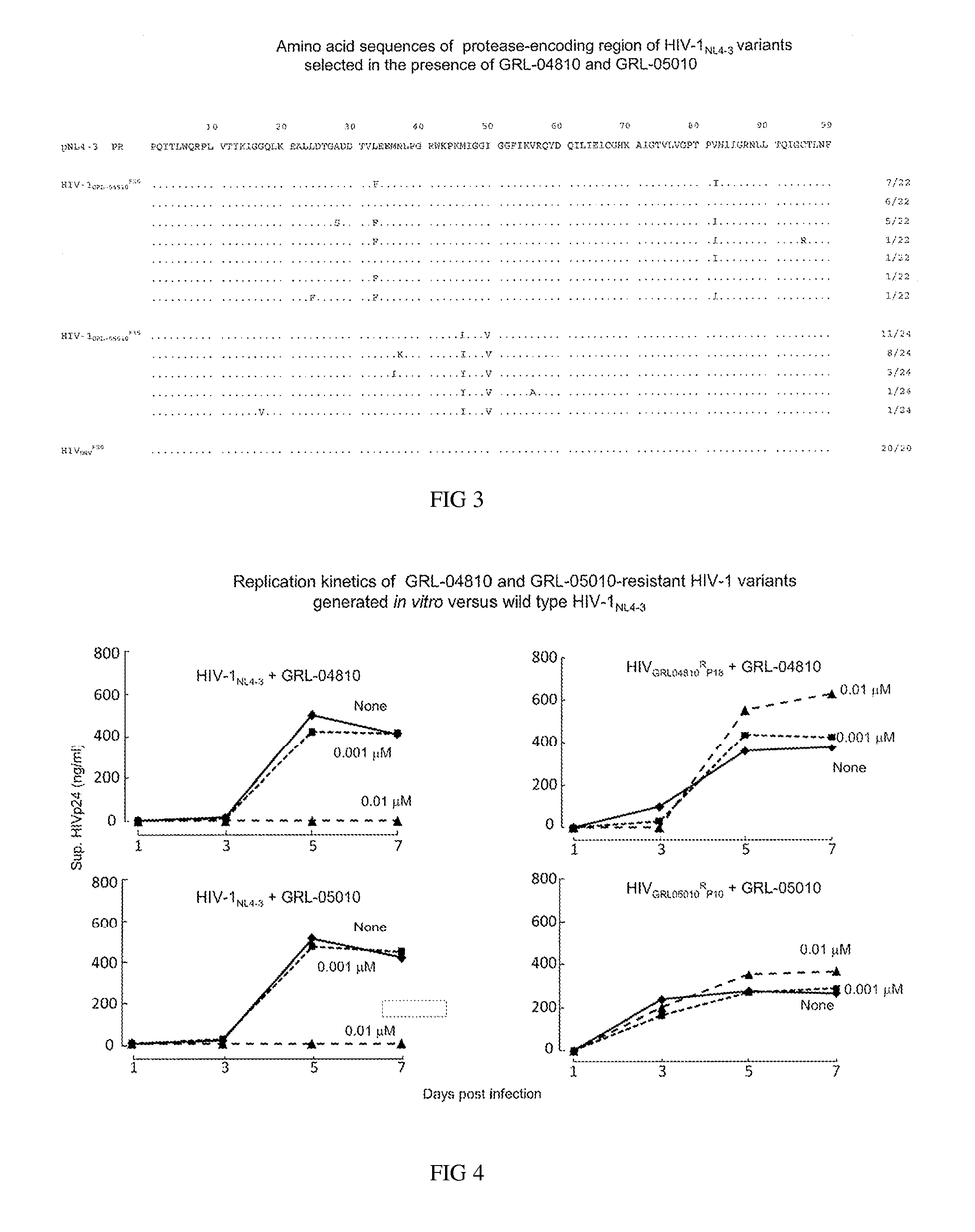 HIV-1 protease inhibitors having gem-di-fluoro bicyclic P2-ligands