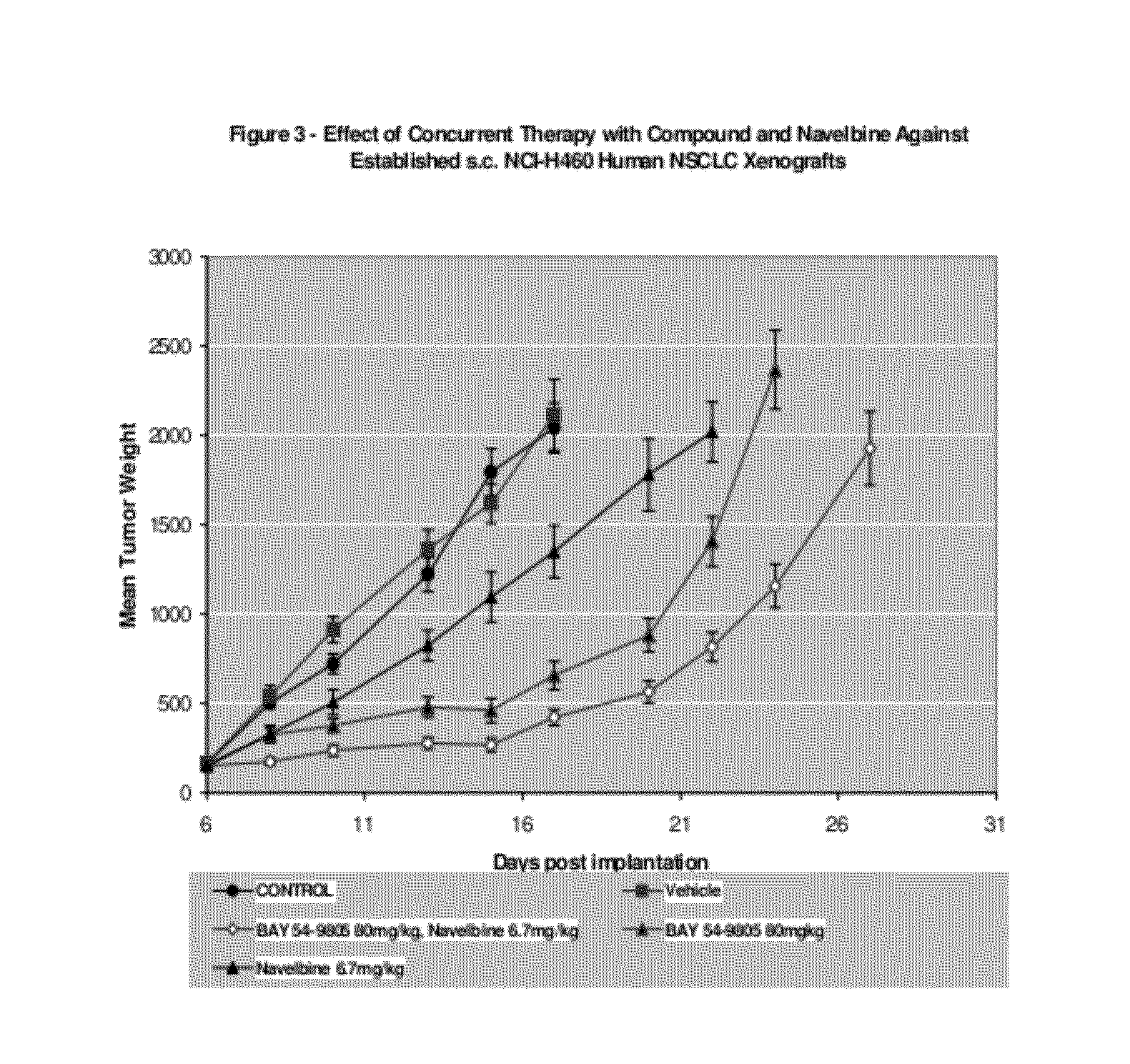 Aryl urea compounds in combination with other cytostatic or cytotoxic agents for treating human cancers