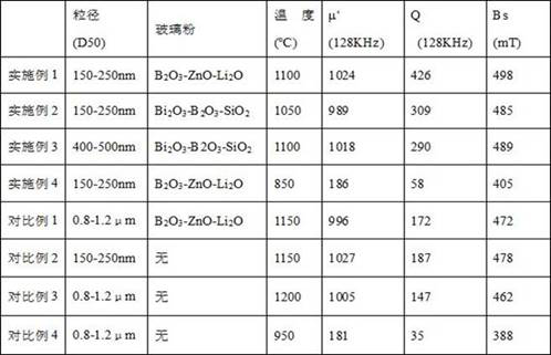 Low-temperature sintered flexible magnetic sheet and preparation method thereof