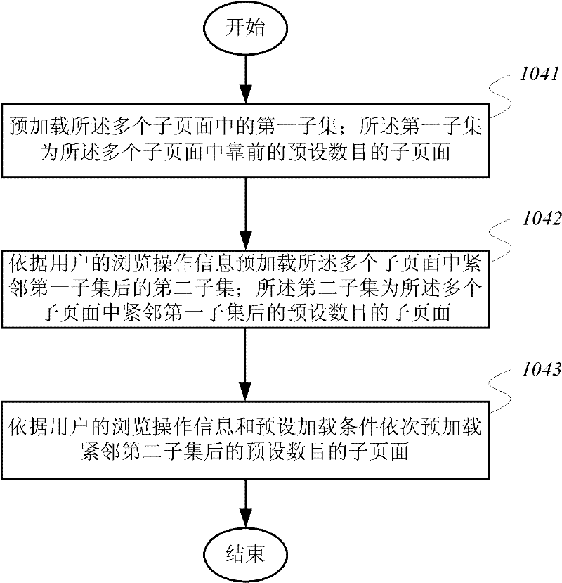 Method, device, system and server for page loading based on cell phone browser