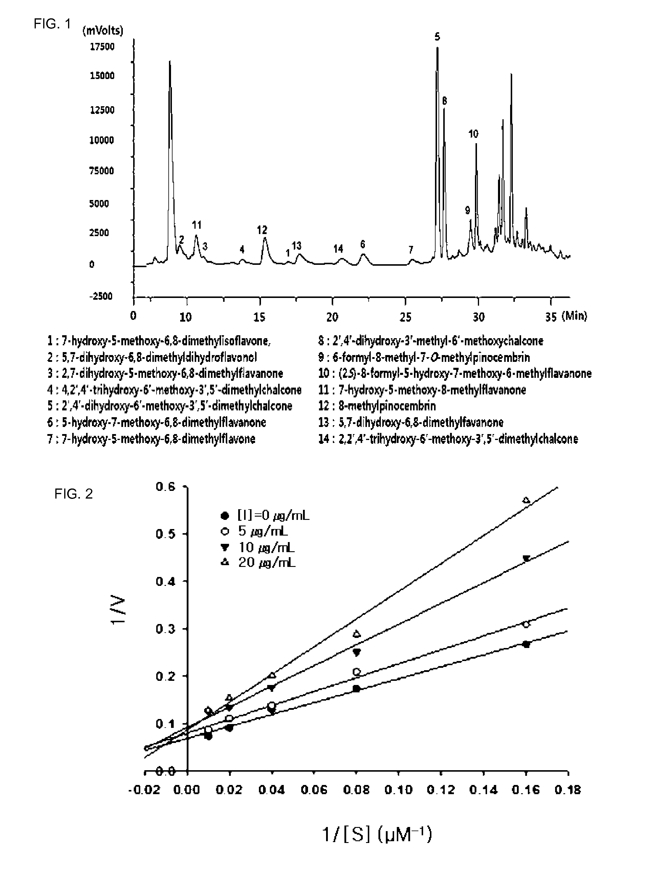 Cleistocalyx operculatus-derived compounds having inhibitory activities against avian and swine influenza viruses or novel influenza virus