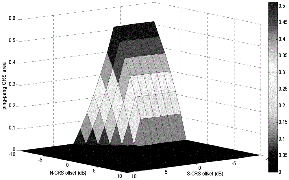 Negotiation method of mobile reselection parameters between cells in LTE network