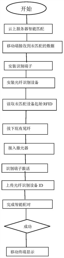 Optical fiber route detection system and corresponding route detection method