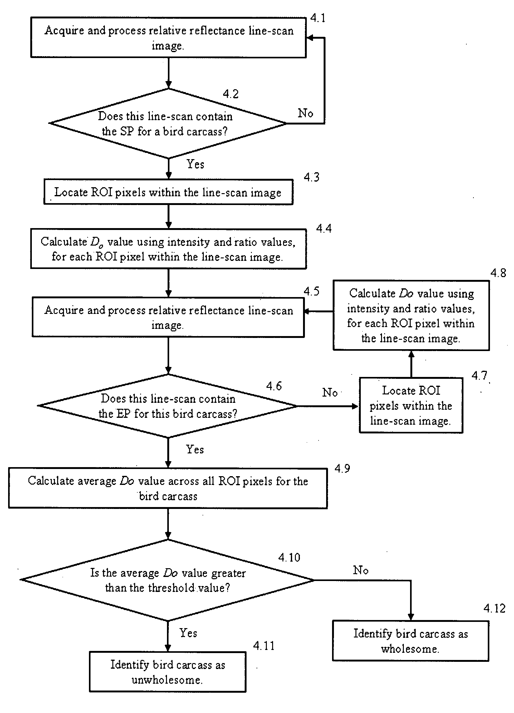 Method and system for wholesomeness inspection of freshly slaughtered chickens on a processing line