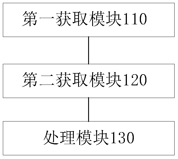 Method, device and mobile terminal for adjusting local area exposure