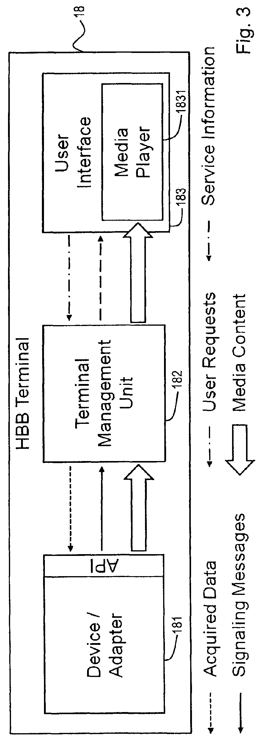 Devices and methods for dynamic broadcast