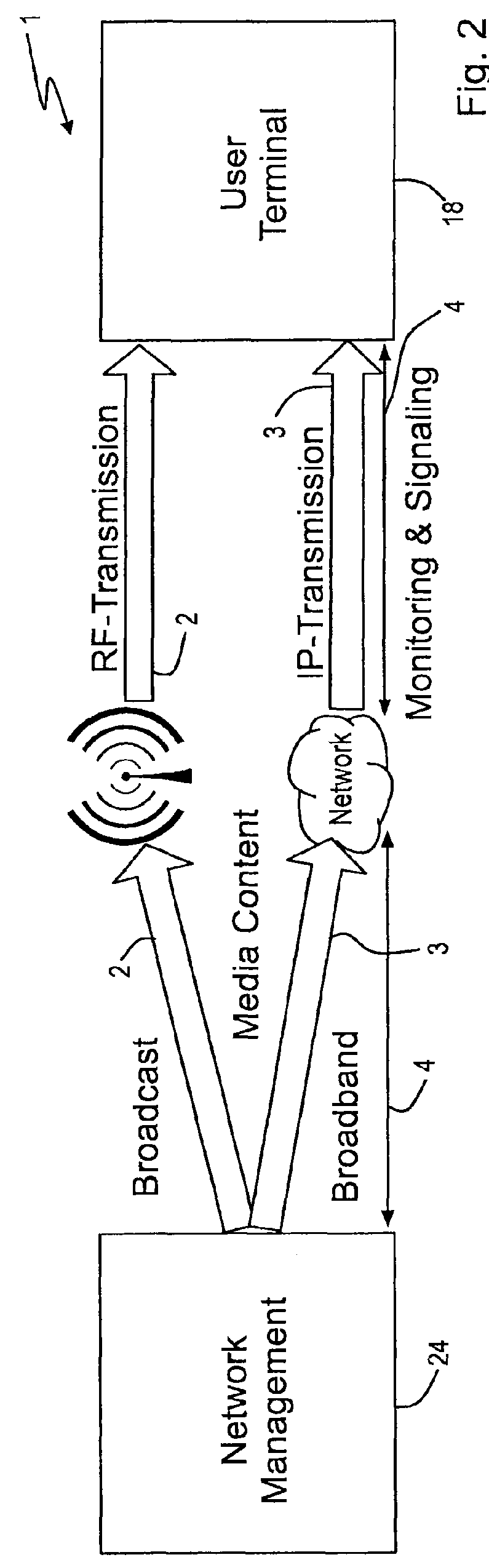 Devices and methods for dynamic broadcast