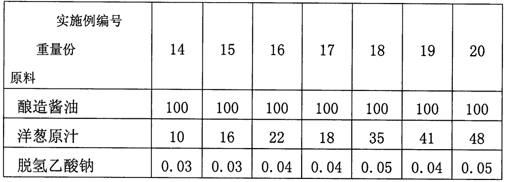 Onion soy sauce and making method thereof