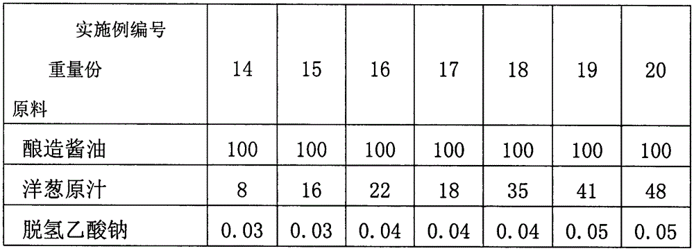 Onion soy sauce and making method thereof