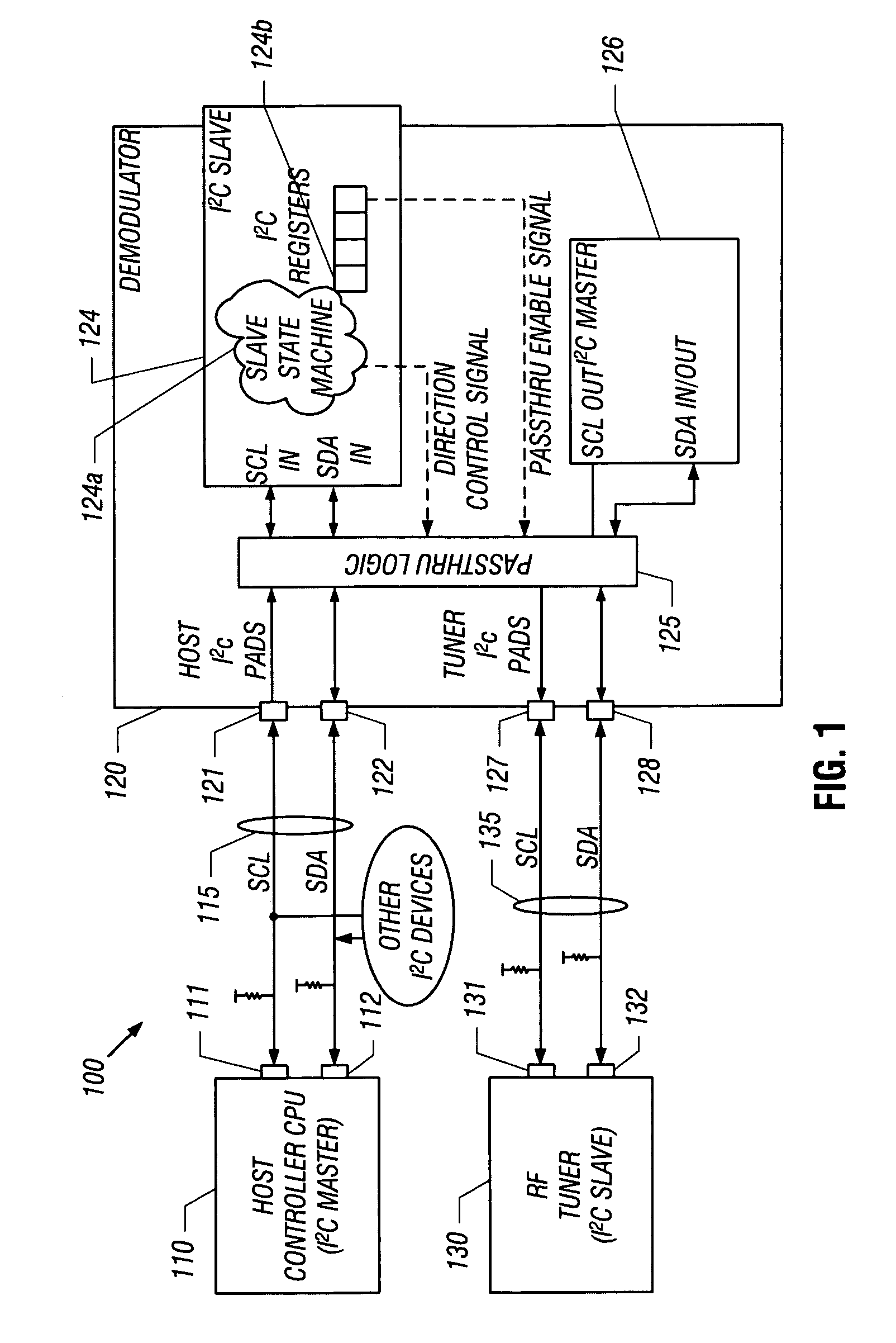 Controlling passthrough of communications between multiple buses