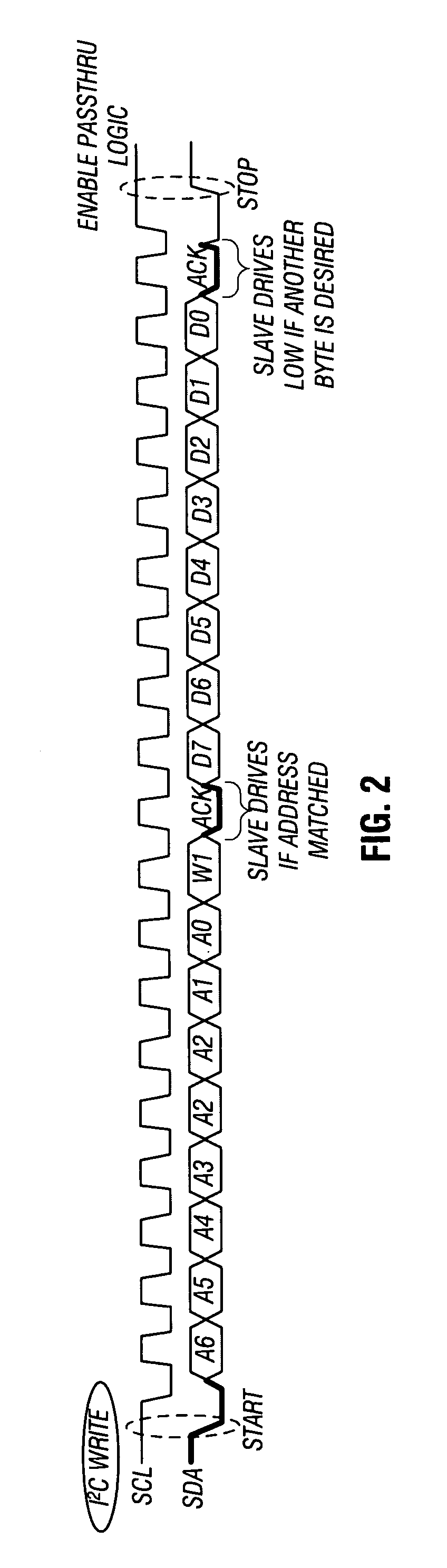 Controlling passthrough of communications between multiple buses