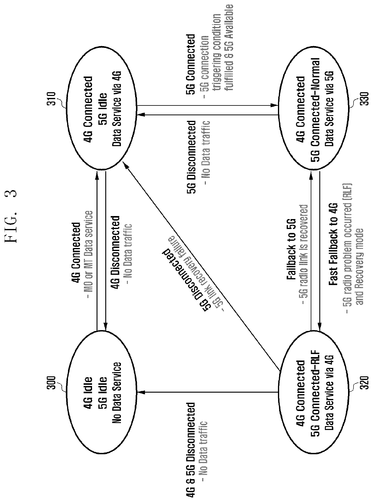 Method and apparatus for interworking between networks in wireless communication system